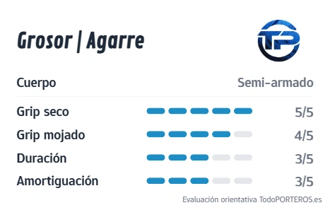 Gráfico de puntuación del guante RG AEGIX 26: Agarre, Durabilidad y Grosor
